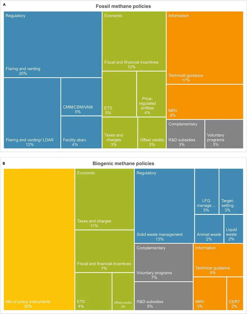 Fugitive Methane: The Emissions Liability Hiding in Plain Sight at Your Facility